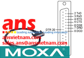 Connection-Cables-CBL-RJ45SM25-150-Moxa-vietnam.jpg