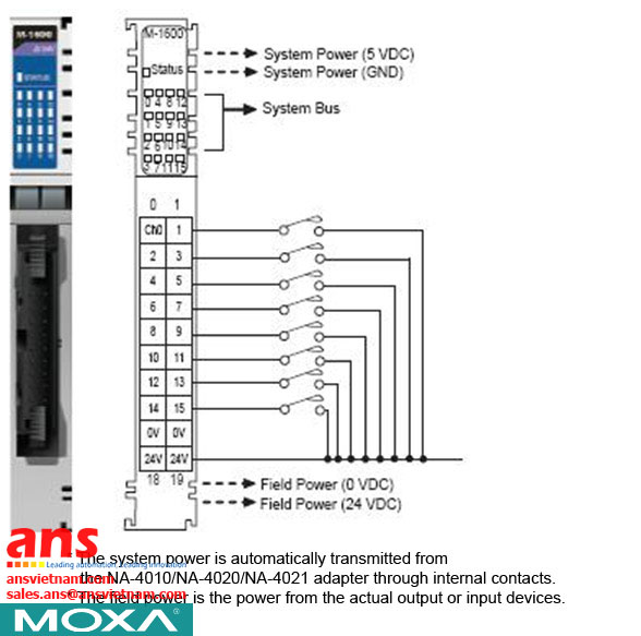 Modular-I-O-M-1600-Moxa-vietnam.jpg