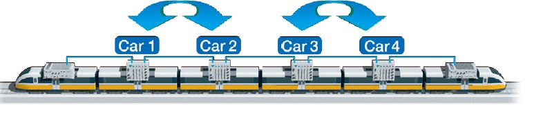Efficient Automatic Carriage Sequencing 